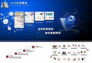 网站建设 网络远程科技联盟 产品详情
