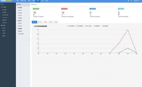 pageadmin自助建站系统官方下载 pageadmin中文版下载4.0.12