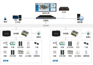 自助门禁系统报价 厂家
