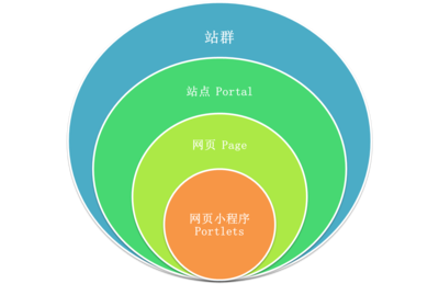 释锐自助建站系统 | 网页内容管理系统 |