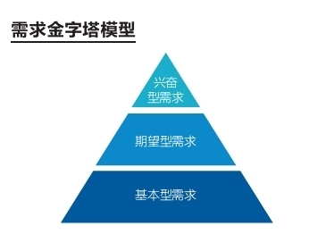 假如你是QQ的产品经理_免费建站_自助建站_建站系统学习网_网页特效_div css教程_网页设计教程_网页设计软件_怎么做网站_seo学习 - 华腾网络学院