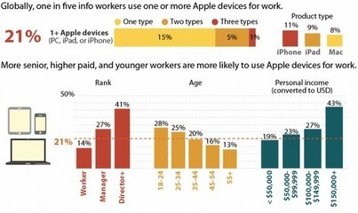 Forrester:全球20%信息业工作者使用苹果产品_免费建站_自助建站_建站系统学习网_网页特效_div css教程_网页设计教程_网页设计软件_怎么做网站_seo学习 - 华腾网络学院