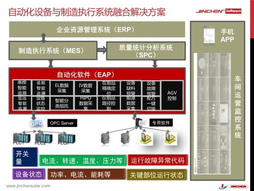 金辰 智能自动化设备与工厂制造执行系统的融合应用