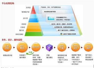 智能魔方建站 商恩如何打破传统网站模板的桎梏